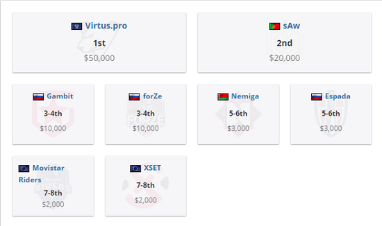 DOTA2国际邀请赛2025年参赛战队揭晓中国战队参赛